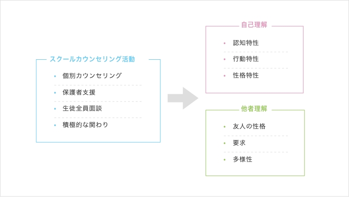 教育相談体制の充実