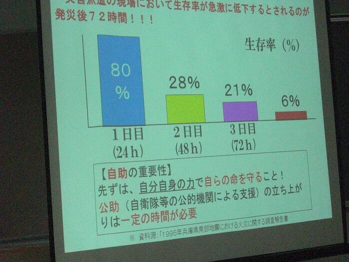 防災教育の様子