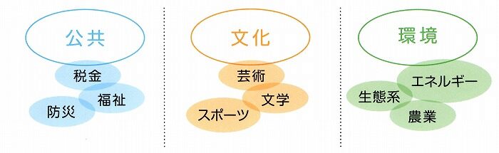 総合的な学習・探究の時間　紹介動画