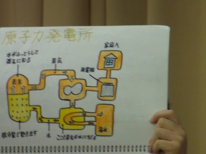 プレゼン発表会の様子