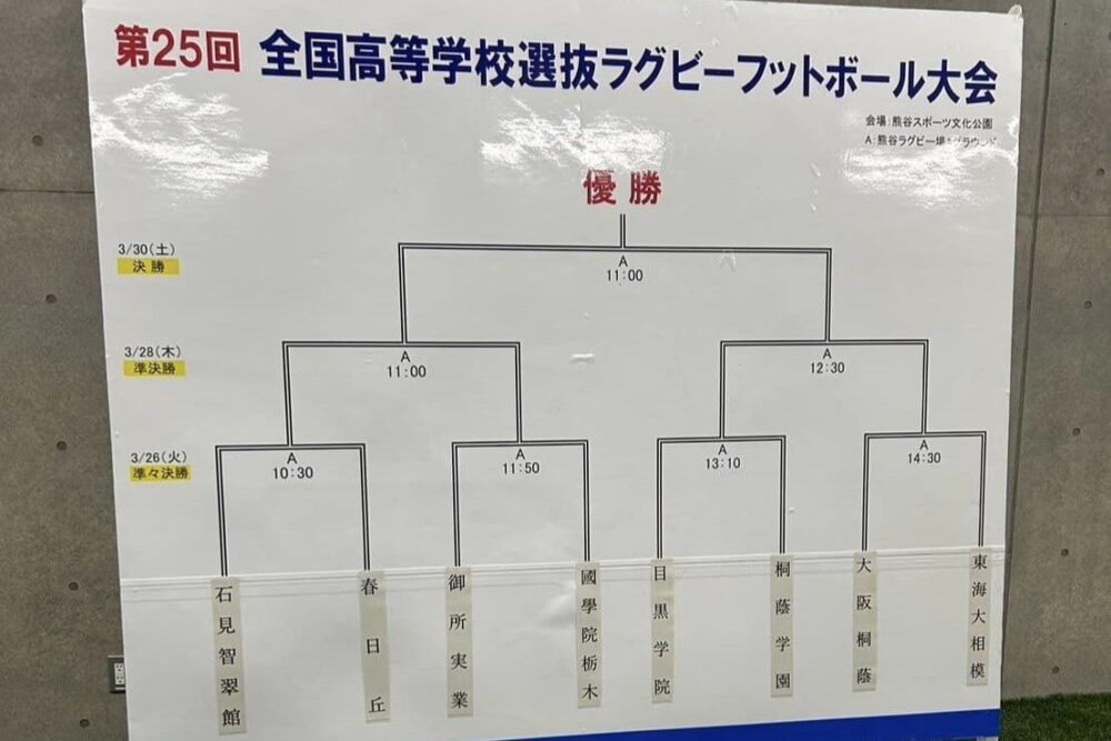 ラグビーフットボール部全国選抜大会出場ベスト８